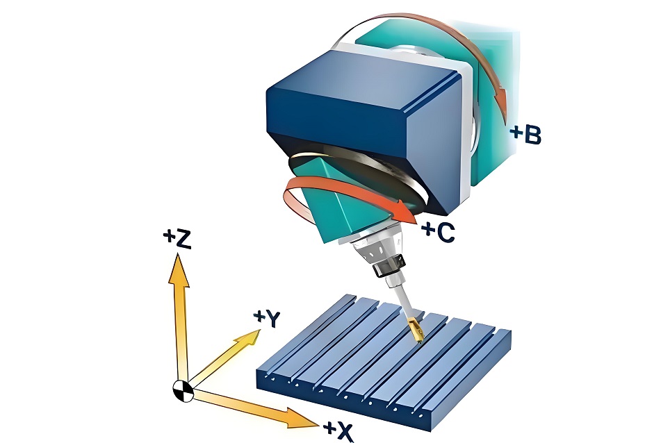 五軸聯(lián)動(dòng)加工中心+CAM軟件 五軸聯(lián)動(dòng)加工中心+CAM軟件