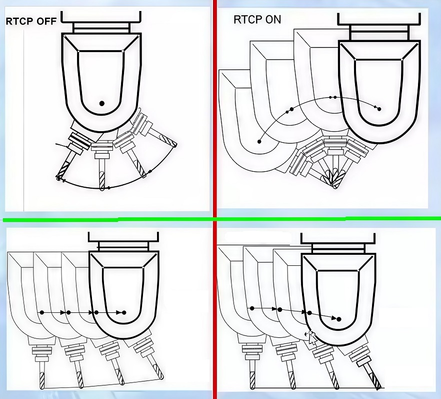 真假五軸加工中心 真假五軸加工中心