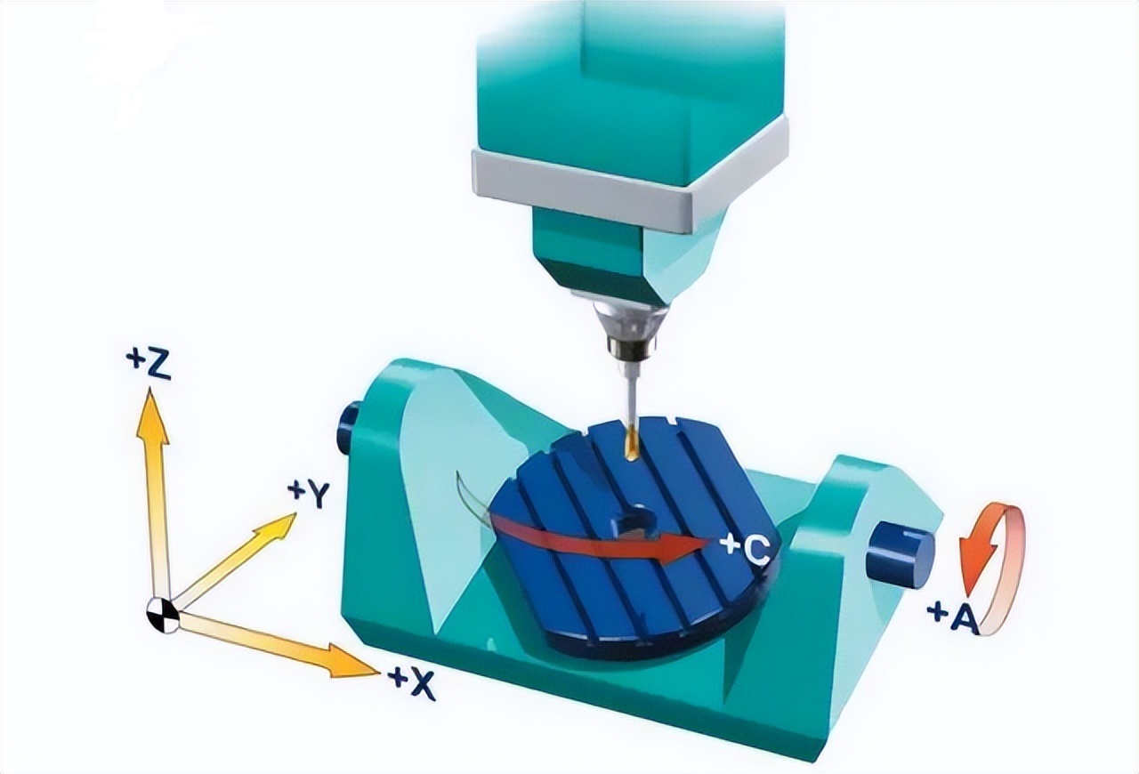 旋轉(zhuǎn)軸定位精度圖片 旋轉(zhuǎn)軸定位精度圖片