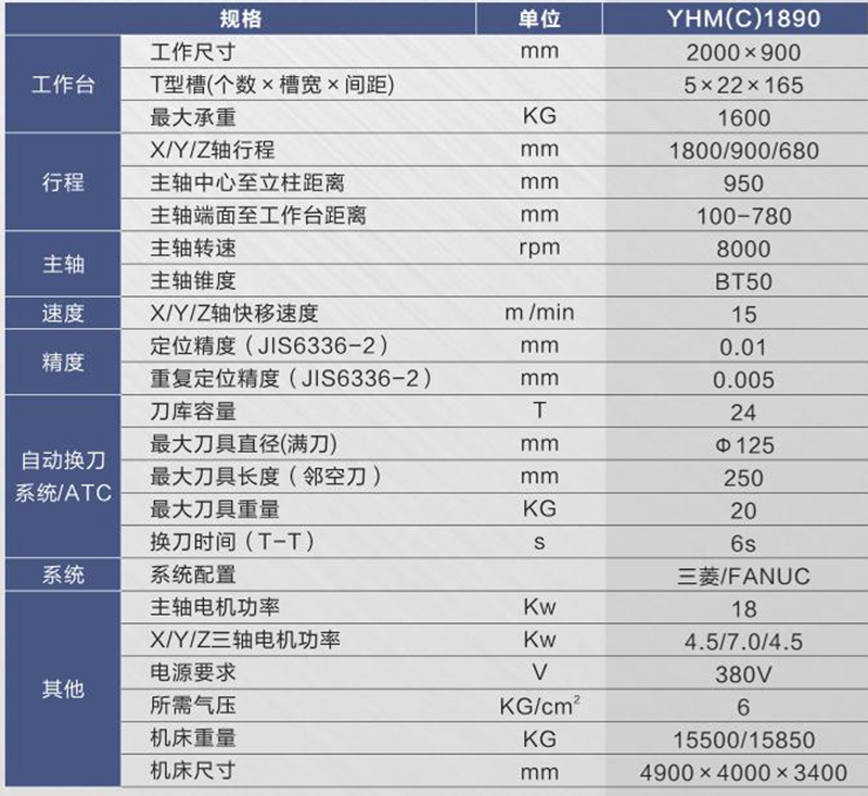 硬軌數(shù)控銑床(加工中心)YHM(C)1890.jpg 硬軌數(shù)控銑床(加工中心)YHM(C)1890.jpg